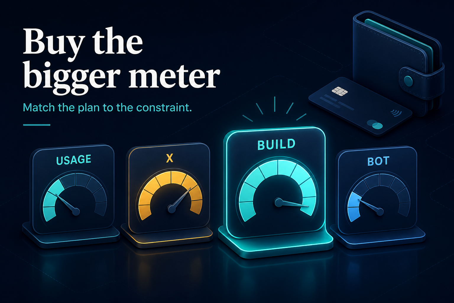 Four usage meters labeled Usage, X, Build, and Bot, with the larger Build meter highlighted under the headline Buy the bigger meter.