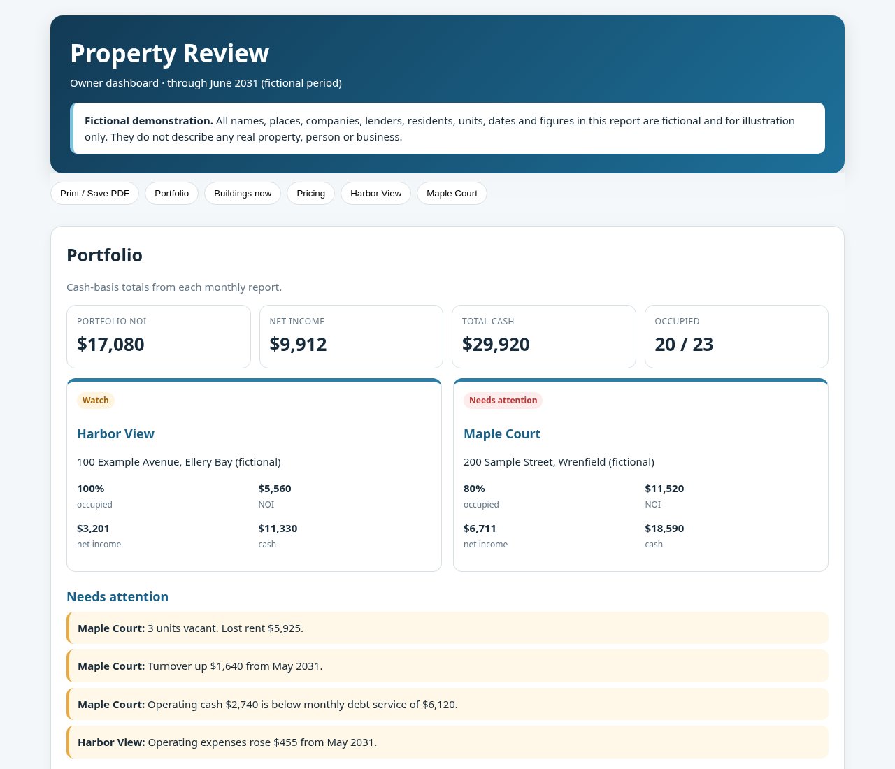 Property Review demo dashboard showing portfolio totals, two fictional buildings, and needs-attention alerts